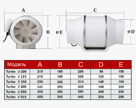 Изображение Канальный вентилятор ТУРБО D100