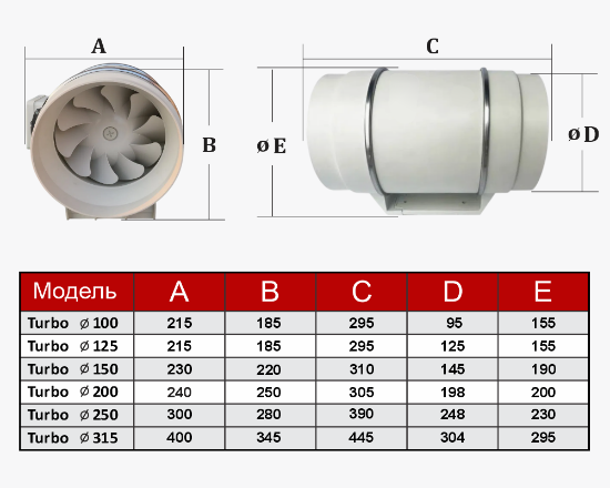 Изображение Канальный вентилятор ТУРБО D315
